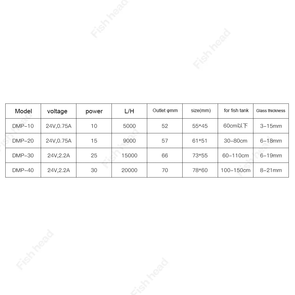 Pompe de brassage Jebao DMP (10/20/30/40) – Contrôle Bluetooth via application – Pour aquarium eau douce et récifal